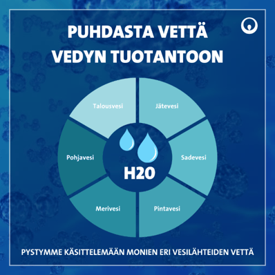 Vedyn tuotantoon sopivat vesilähteet